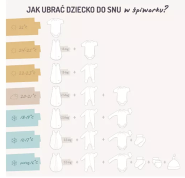 Спален чувал 1.5 тог - Happy Goose, 6-18 месеца,6